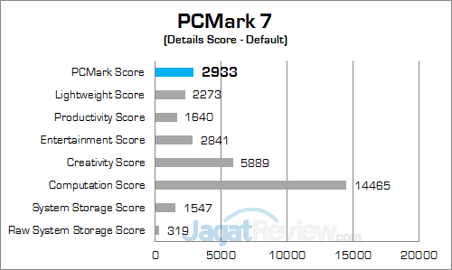 hp-14-am015tx-pcmark-7-detail-score