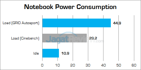 Review Notebook: HP 14-am015tx 1 hp-14-am015tx-power