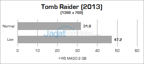 Review Notebook: HP 14-am015tx 19 hp-14-am015tx-tomb-raider