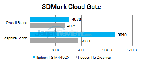 hp-15-ba004ax-3dmark-cloud-gate