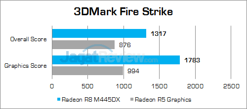 hp-15-ba004ax-3dmark-fire-strike