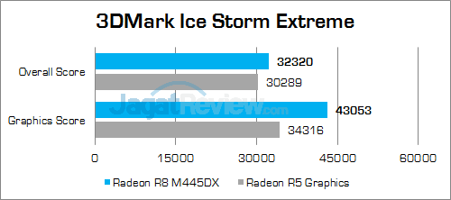 hp-15-ba004ax-3dmark-ice-storm