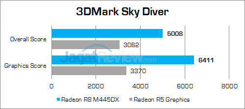 hp-15-ba004ax-3dmark-sky-diver