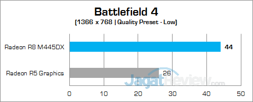 hp-15-ba004ax-battlefield-4