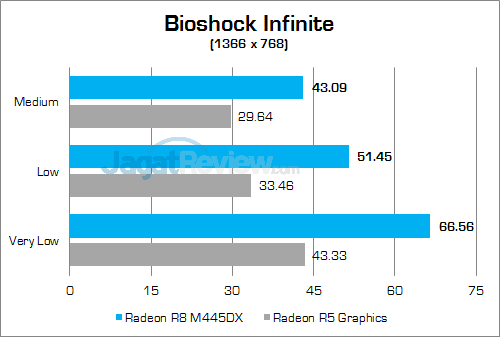 hp-15-ba004ax-bioshock-infinite