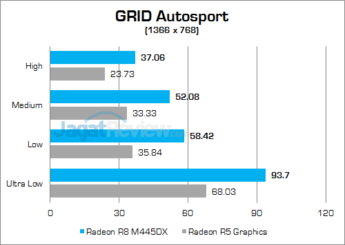 hp-15-ba004ax-grid-autosport