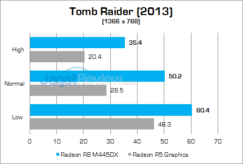 hp-15-ba004ax-tomb-raider