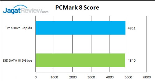 pcm-skor