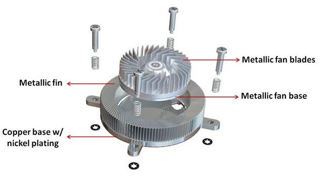 Thermaltake Wujudkan Desain Konsep Pendingin CPU Terbaru 2 Sandia 2