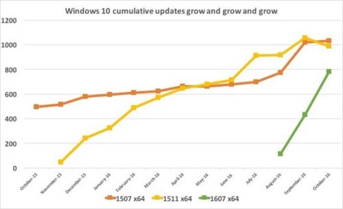 Update Windows 10 Terbaru Semakin Besar 2 win10-update-grow-100688427-large-idge