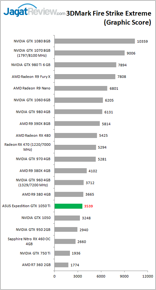 Review VGA Card ASUS Expedition GTX 1050 Ti 4 asusexp_gtx1050ti_bench_3dm_fse_graphic