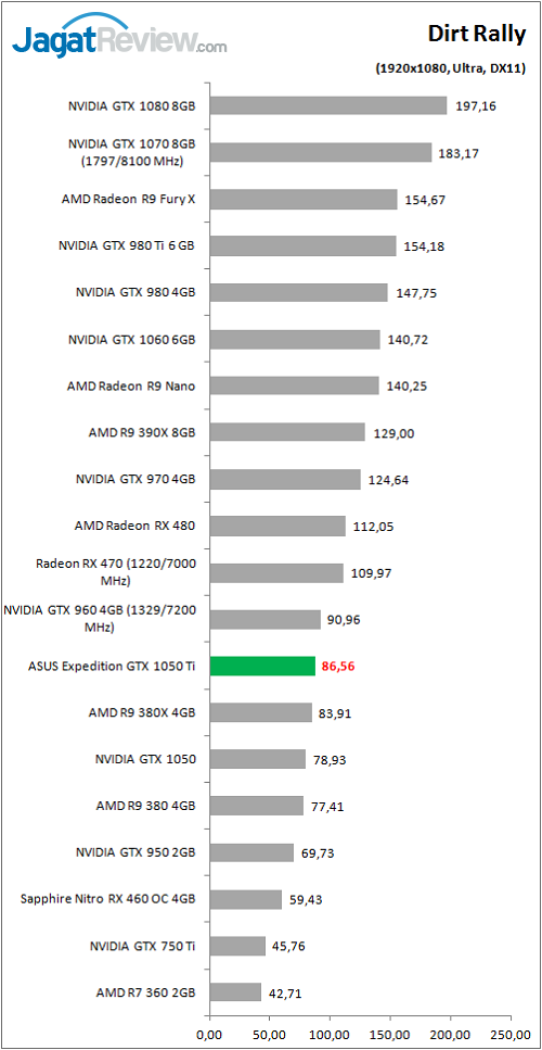 asusexp_gtx1050ti_game_dirtrally_fhd