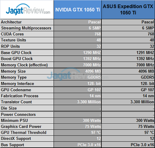 asusexp_gtx1050ti_spec