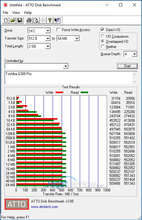 Review SSD Toshiba Q300 Pro 128GB 11 atto-bench