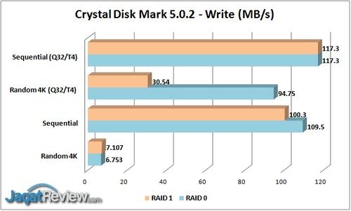Review NAS WD MyCloud Pro PR2100 16 TB 6 cdm-5-0-2-write