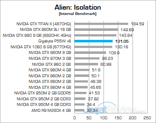 gigabyte-p55w-v6-alien-isolation