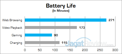 gigabyte-p55w-v6-battery