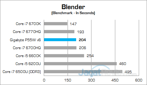 Review Notebook Gaming: Gigabyte P55W v6 16 gigabyte-p55w-v6-blender
