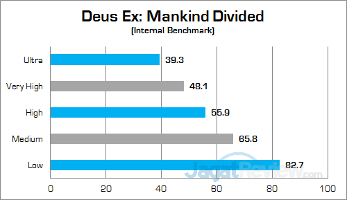 gigabyte-p55w-v6-deus-ex-mankind-divided