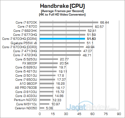 Review Notebook Gaming: Gigabyte P55W v6 18 gigabyte-p55w-v6-handbrake-01