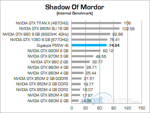 Review Notebook Gaming: Gigabyte P55W v6 16 gigabyte-p55w-v6-shadow-of-mordor