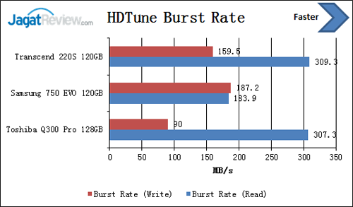 hdtune-burst-rate