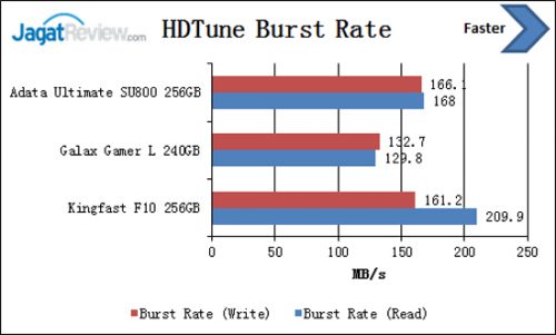 hdtune-burst-rate