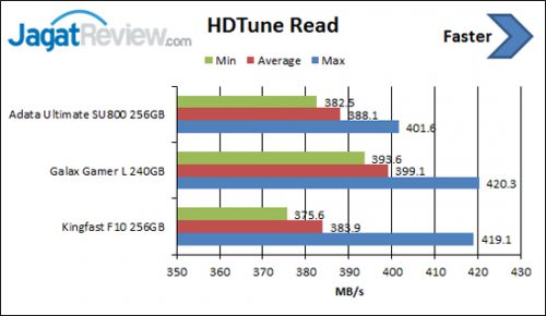 hdtune-read
