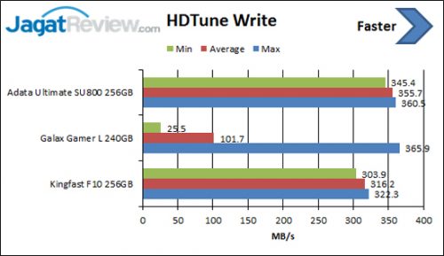 hdtune-write