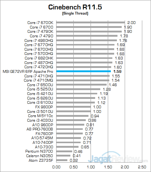 msi-ge72vr-6rf-apache-pro-cinebench-r115-02