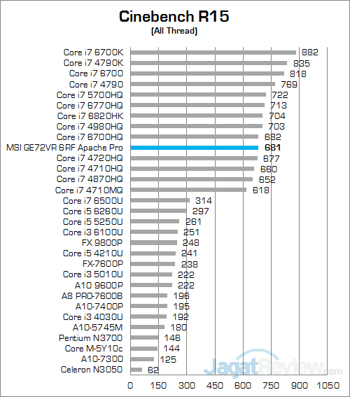 msi-ge72vr-6rf-apache-pro-cinebench-r15-01