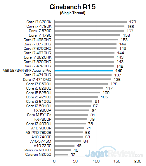 msi-ge72vr-6rf-apache-pro-cinebench-r15-02