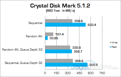 msi-ge72vr-6rf-apache-pro-crystal-disk-mark-01