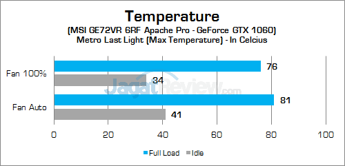 msi-ge72vr-6rf-apache-pro-gpu-temp
