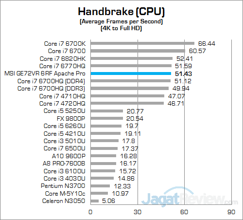 msi-ge72vr-6rf-apache-pro-handbrake-01