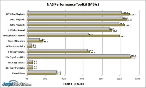 Review NAS WD MyCloud Pro PR2100 16 TB 7 nas-performance-toolkit