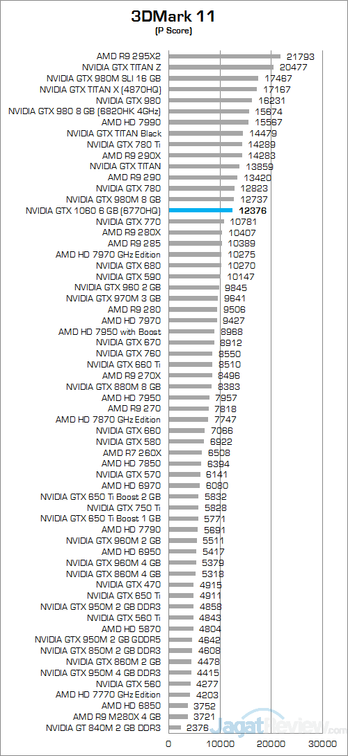 nvidia-gtx-1060-6-gb-nb-3dmark-11-01