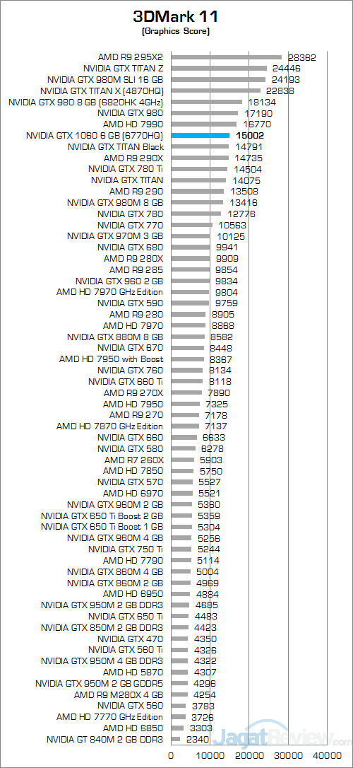 nvidia-gtx-1060-6-gb-nb-3dmark-11-02