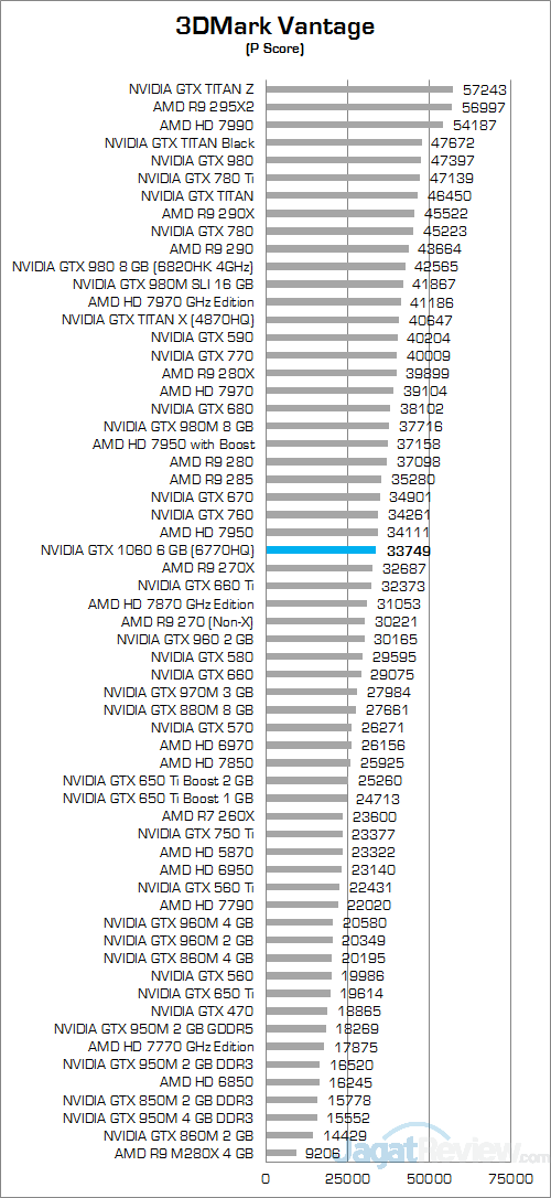 nvidia-gtx-1060-6-gb-nb-3dmark-vantage-01