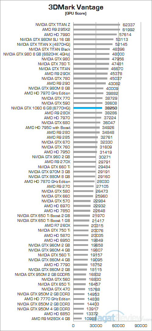 nvidia-gtx-1060-6-gb-nb-3dmark-vantage-02