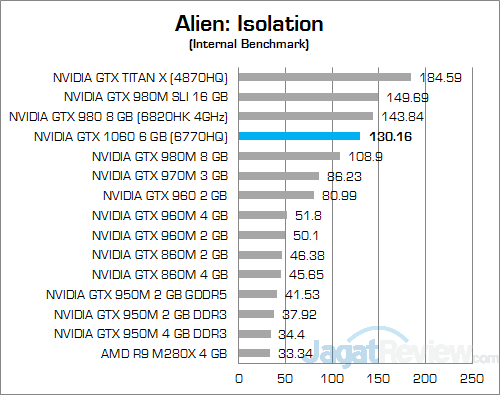 nvidia-gtx-1060-6-gb-nb-alien-isolation