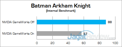 nvidia-gtx-1060-6-gb-nb-batman-arkham-knight