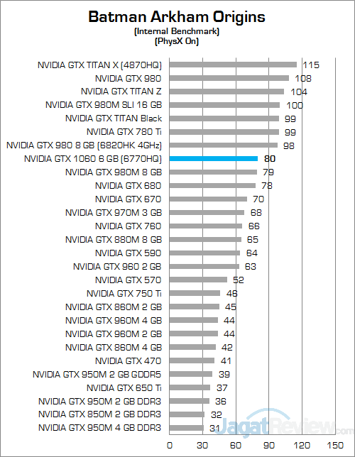 nvidia-gtx-1060-6-gb-nb-batman-arkham-origins-02
