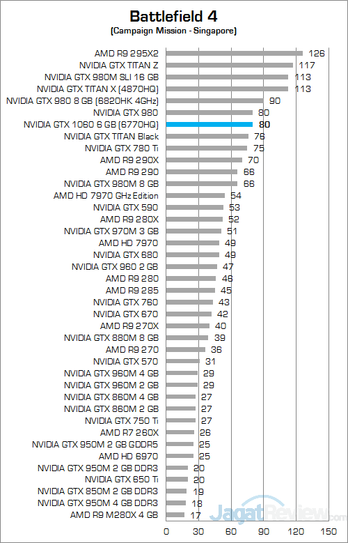 nvidia-gtx-1060-6-gb-nb-battlefield-4