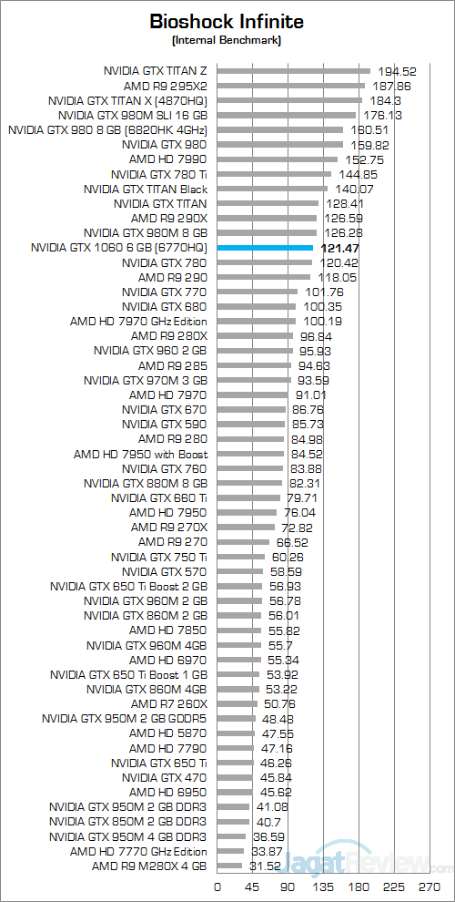 nvidia-gtx-1060-6-gb-nb-bioshock-infinite