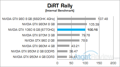 nvidia-gtx-1060-6-gb-nb-dirt-rally