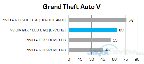 nvidia-gtx-1060-6-gb-nb-grand-theft-auto-v