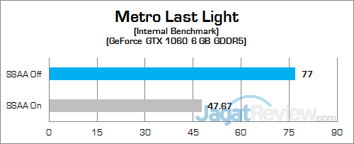 nvidia-gtx-1060-6-gb-nb-metro-last-light-v2