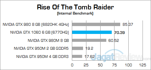 nvidia-gtx-1060-6-gb-nb-rise-of-the-tomb-raider