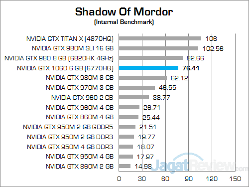 nvidia-gtx-1060-6-gb-nb-shadow-of-mordor